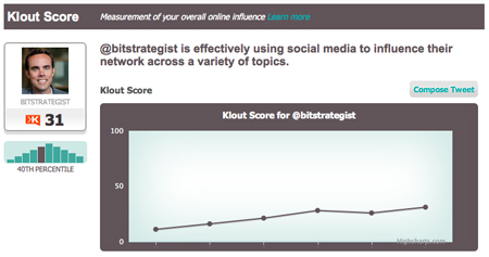 klout_graph_450 Klout: No dates on horizontal axis for Twitter follower count over time