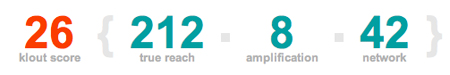klout_scores_450 Klout: What's the minimum and maximum value for these scores? What do the colors mean, or the metrics, for that matter?